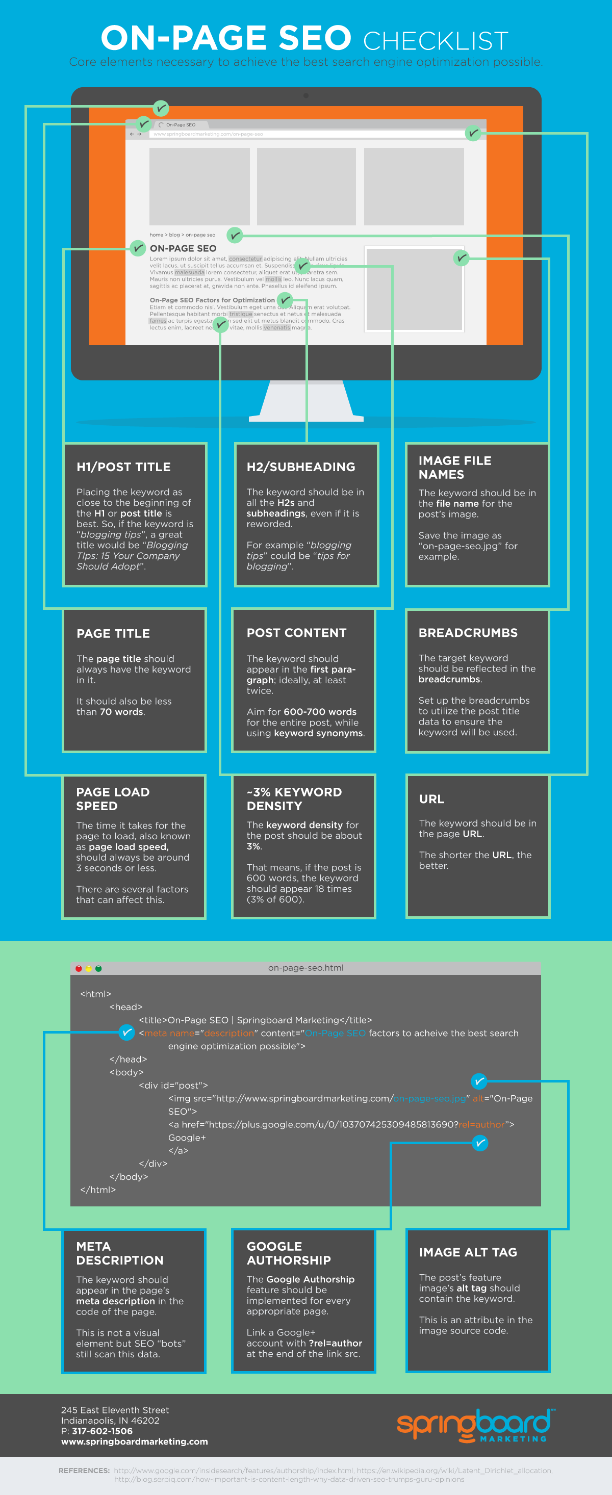 On-page SEO Checklist - #Infographic
