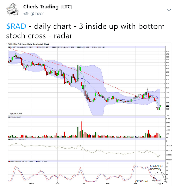 Stockgoodies Chart School