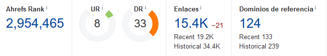 grupo_peru_ahrefs.PNG