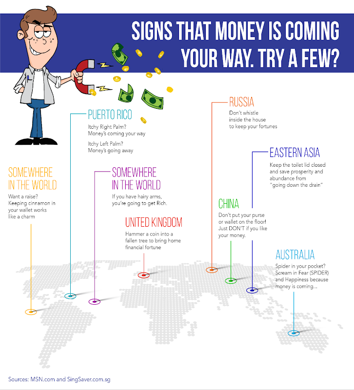 8 Signs That Indicate You May be getting Richer 