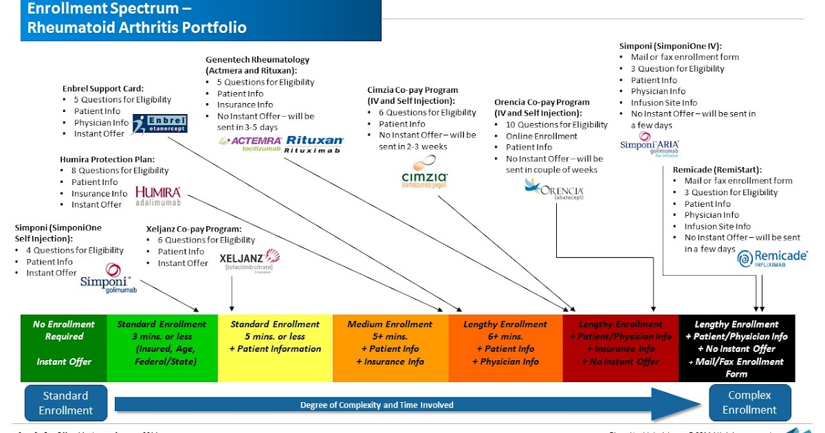 The Employer's Guide Blog for Overseeing PBMs: The co-pay card debate