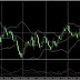 Analisa Teknikal Forex GBPUSD 24 Mei 2016