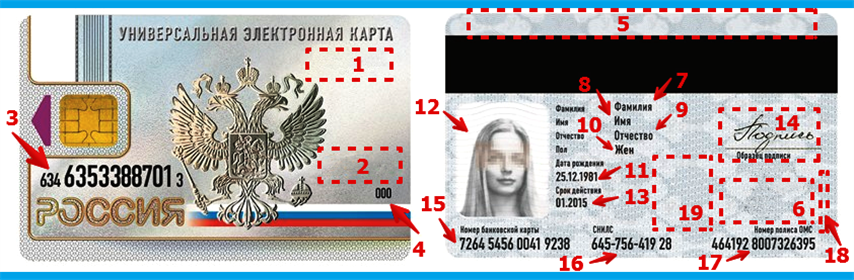 Универсальная карта. Электронная карта. Универсальная электронная карта. Универсальная электронная карта гражданина РФ что это такое.