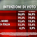 Ultimo sondaggio sulle intenzioni di voto degli italiani di Ixè per Agorà