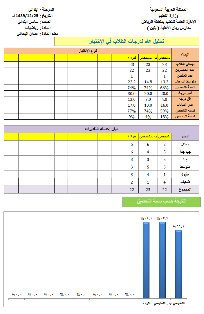 مدونة الأستاذ غمدان البعداني واصف البرنامج المثالي لتحليل الدرجات