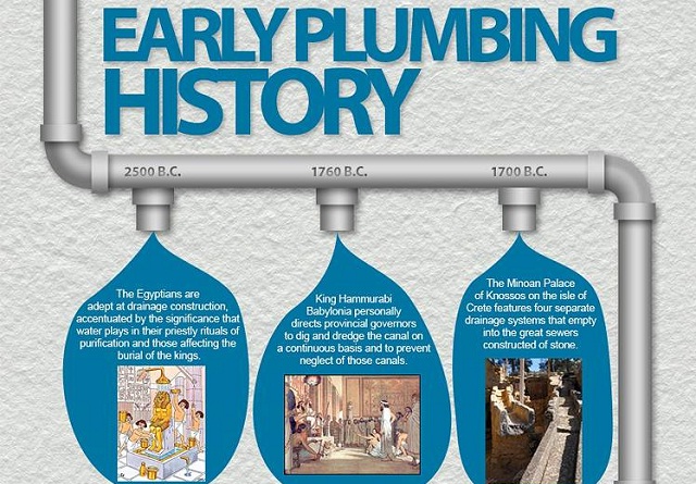 Image: Early Plumbing History 