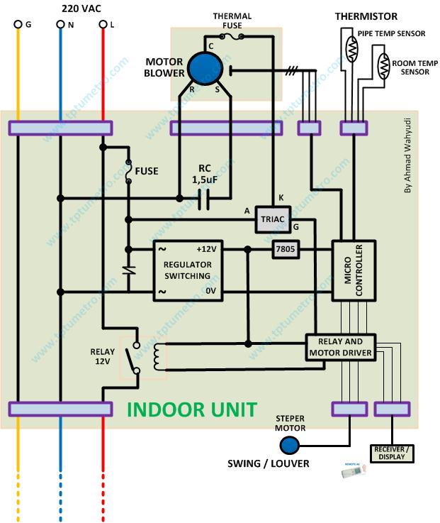 Get Split Air Conditioning System Working Principle Gif - Engineering's