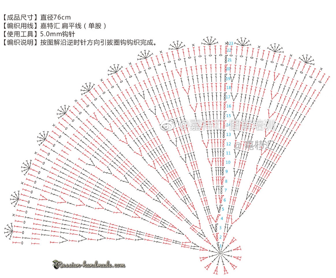 Схема вязания круглого коврика (2)