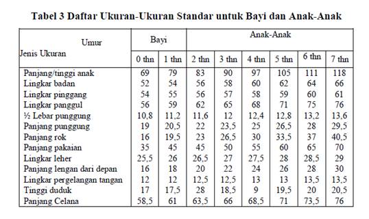 catatan bahagia ku TEKNIK MENGGUKUR ANAK  PRIA