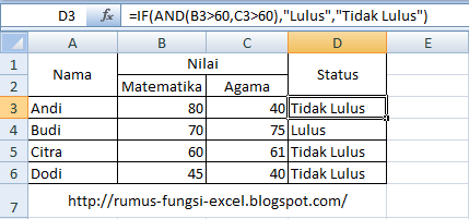 Fungsi And Pada Excel