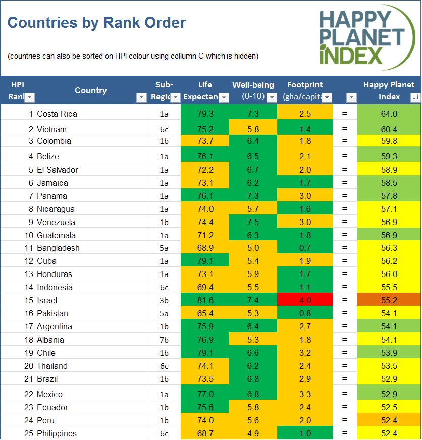 Country ranking. Happy Planet Index. Happy Planet Index 2020. Happy Planet Index формула. Индекс счастливой планеты.