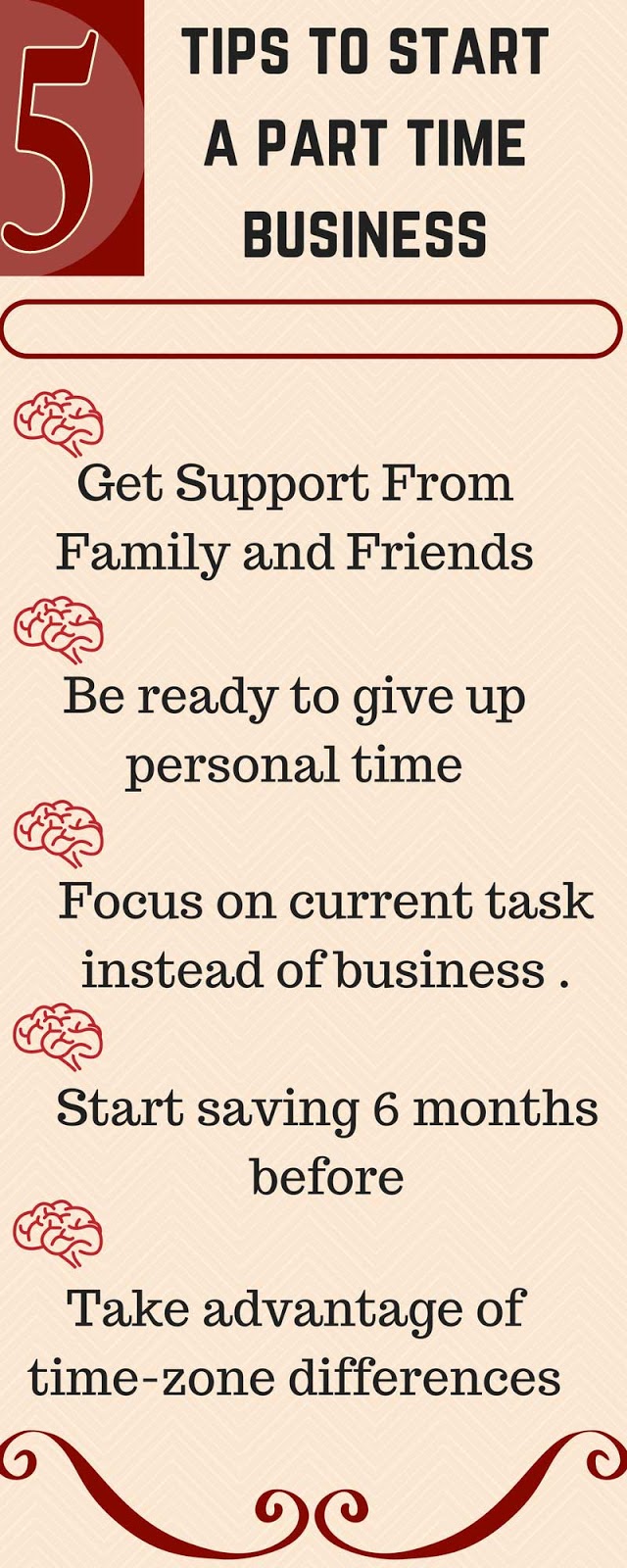 5 TIPS TO START PART TIME BUSINESS artrix about marketing