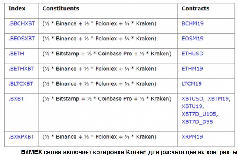 BitMexAPI, BitMex C# (CSharp) Code Examples - …