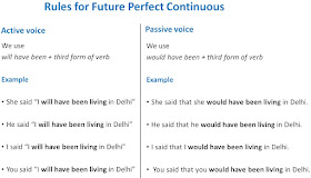 Kursus Les Bahasa Inggris Baik Kelas Maupun Private Di Bandung Cara Asik Belajar Future Perfect Continuous Tense
