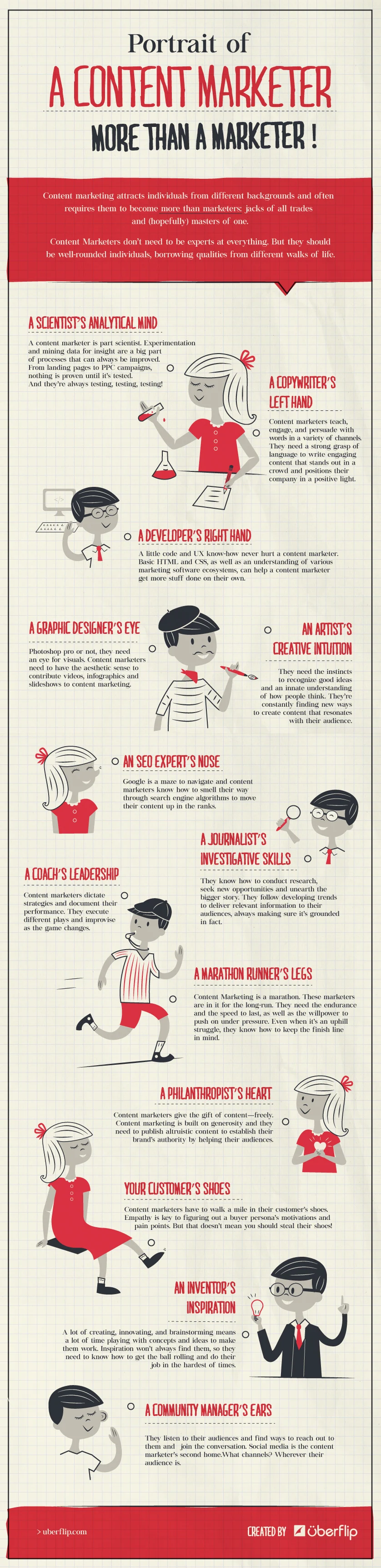 Portrait of a Content Marketer: More Than A Marketer - #Infographic