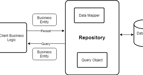 Repository Pattern