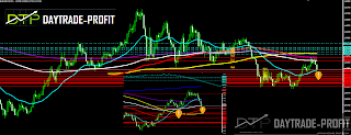 Forex markets analysis