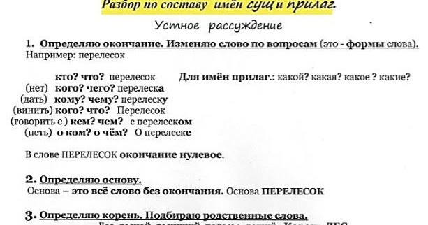 Морфологический разбор план 6 класс. Морфологический разбор план 6 класс. Морфологический разбор слова сущ. Морфологический разбор деепричастия 7 класс. Морфологический разбор план 6 класс.
