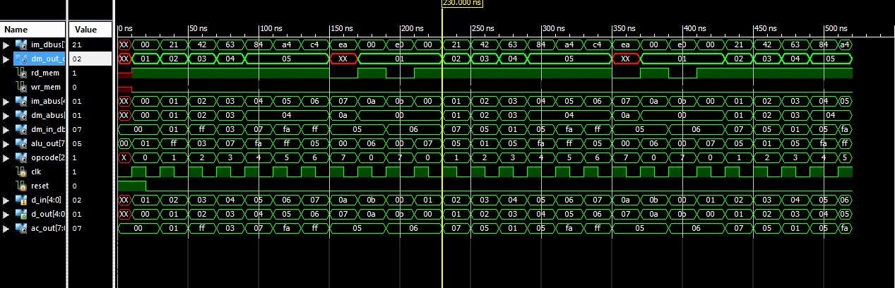 Single Cycle Processor Verilog – EIYR