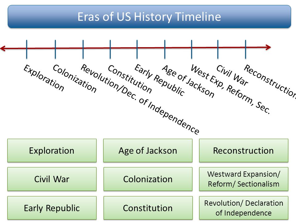 u s timeline