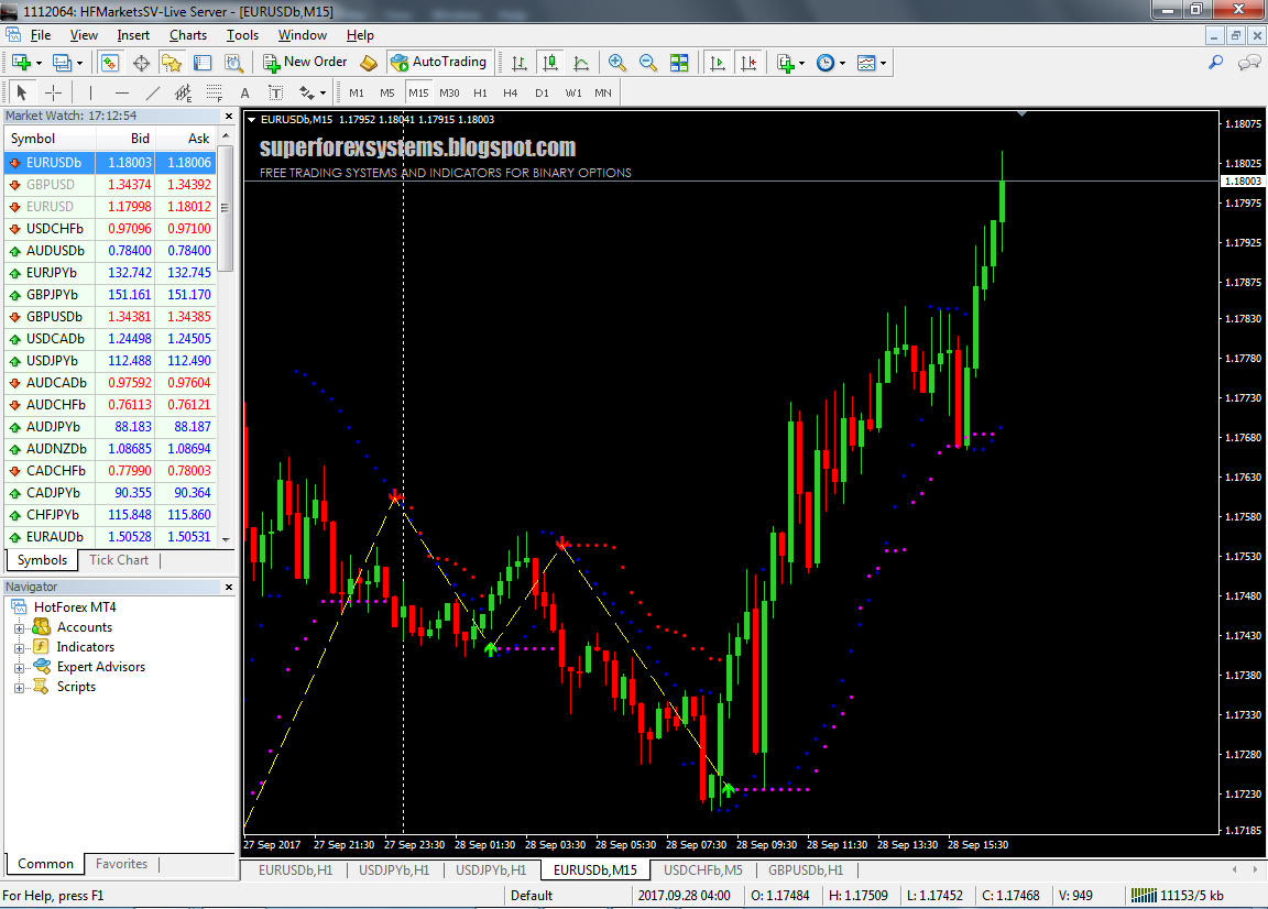 At is forex marhet b