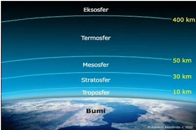 Lapisan atmosfer pada bumi - berbagaireviews.com