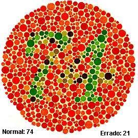 Daltonismo: Como saber se sou Daltónico?