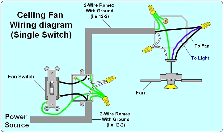 Switch Wiring Diagram For 2 Fans, How To Wire A 3 Way Switch Ceiling Fan With Light Diagram