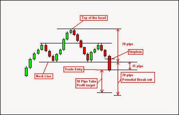 Strategi trading forex selalu profit
