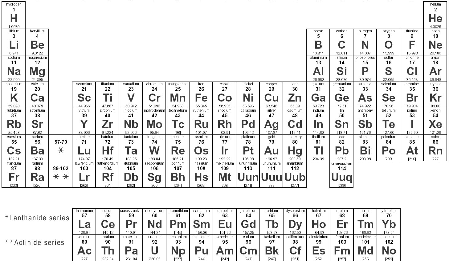 periodic table elements name and symbol periodic table elements name and symbol