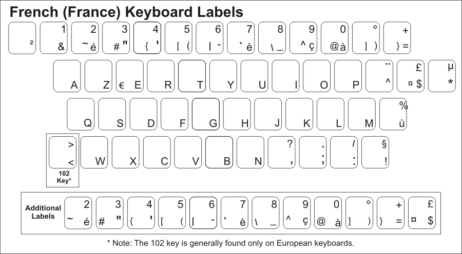 French keyboard layout qwerty - ryteaccess