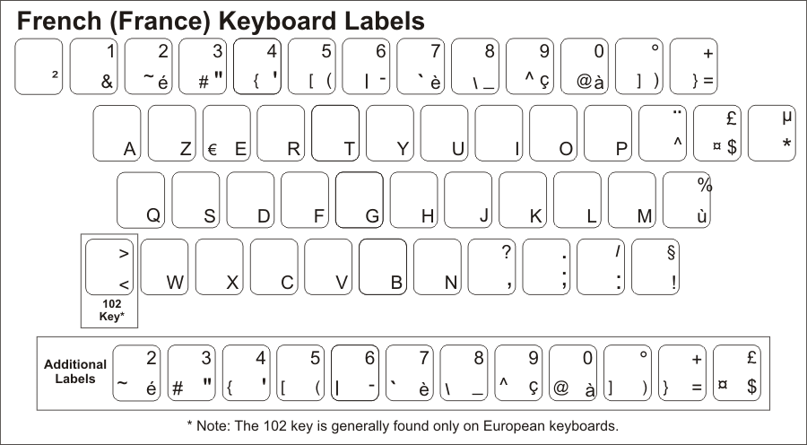french keyboard layout qwerty french keyboard layout qwerty