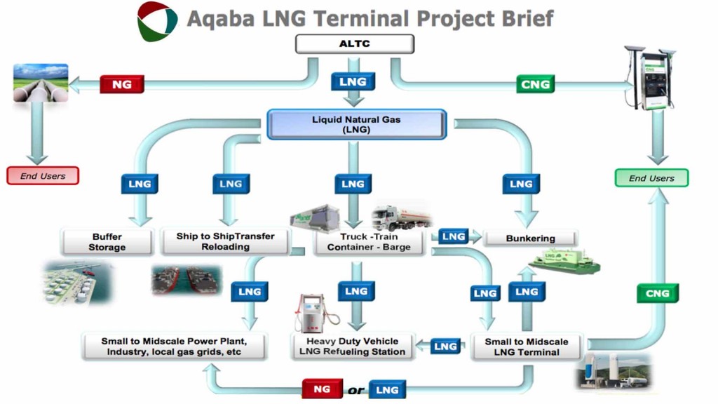 Electricity Company Jordan Electricity Company