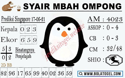 PREDIKSI SGP YOHII