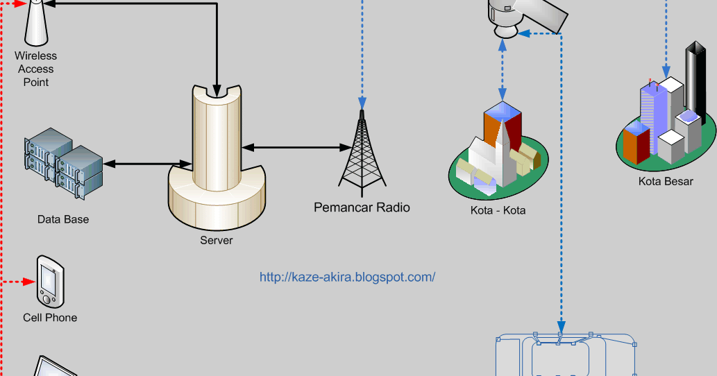 bagaimana saya memperdagangkan forex untuk mencari nafkah arsitektur sistem penangkapan perdagangan