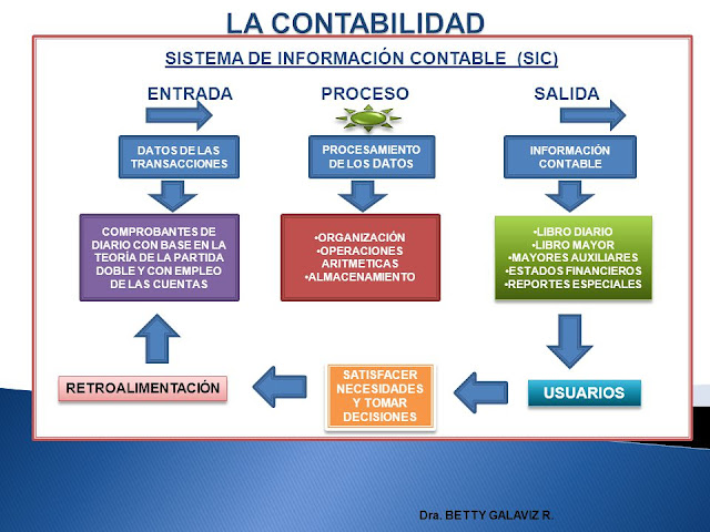Nomina: Sistemas De Informacion Contable