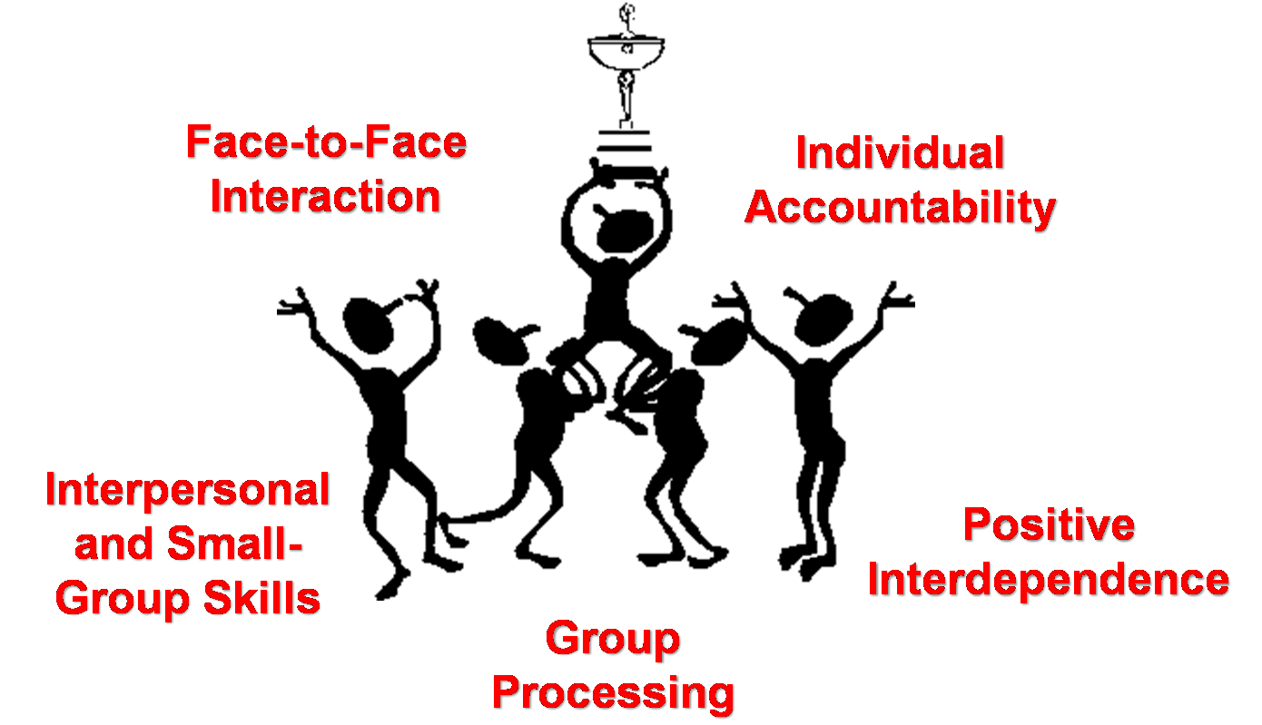 Pedagogy In Education Cooperative Learning pedagogy-in-education-cooperative-learning