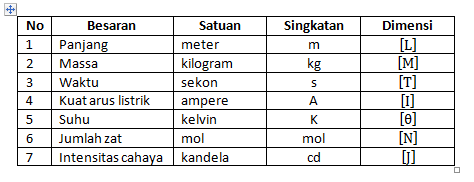 Fisika Smk Besaran Satuan Dan Pengukuran