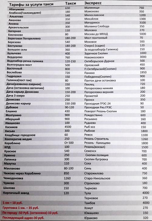Новомичуринск Рязанская область: Такси Новомчуринск. Телефон