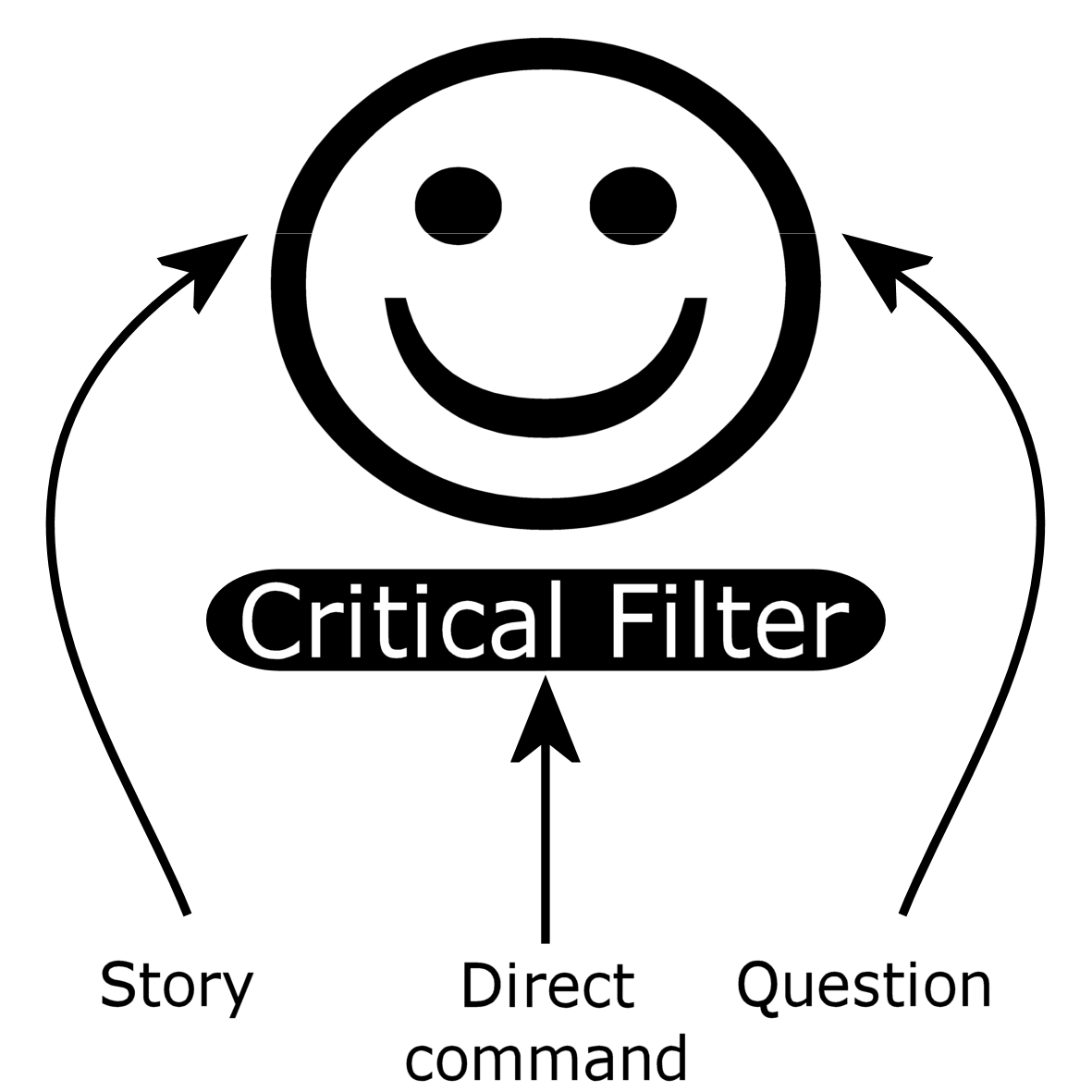 NENLP Why Ask Questions?