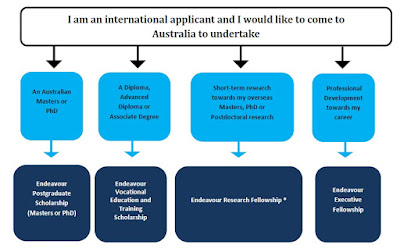 endeavour scholarships and fellowships endeavour scholarships and fellowships