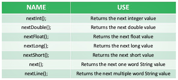 JAVA Tutorials: Data Types and Simple Console Application in JAVA