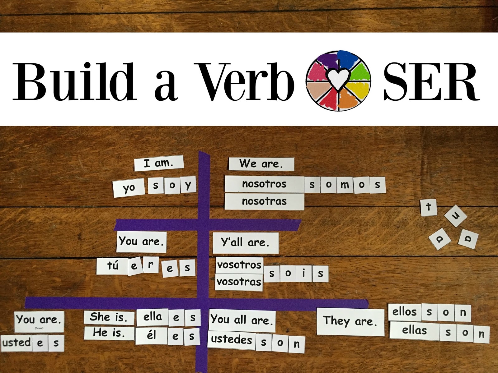 For the Love of Spanish: SER vs ESTAR Practice Exercises, Paragraphs