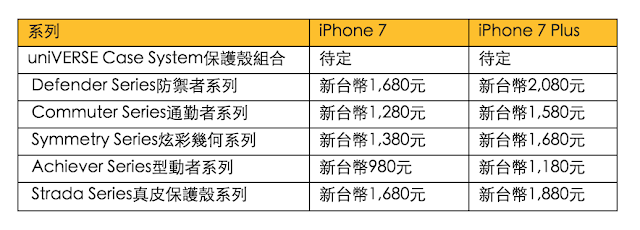 Otterbox iPhone 7/iPhone 7 Plus 保護殼的款式與設計 Otterbox iPhone 7/iPhone 7 Plus 保護殼的款式與設計