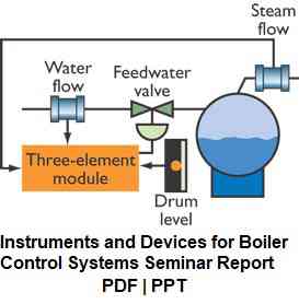 Instruments And Devices For Boiler Control Systems Seminar