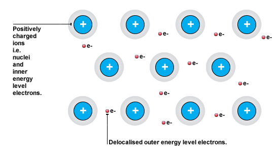 metal ion bonding metal ion bonding