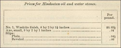 Цены на точильные камни Hindostan в 1886 году