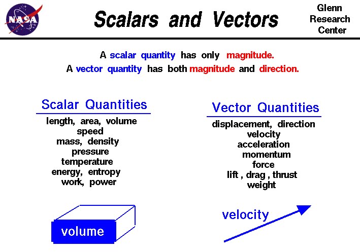 discover-physiks-03-distance-vs-displacement-speed-vs-velocity