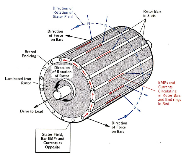 Ac Wound Rotor Motor Wiring Diagram