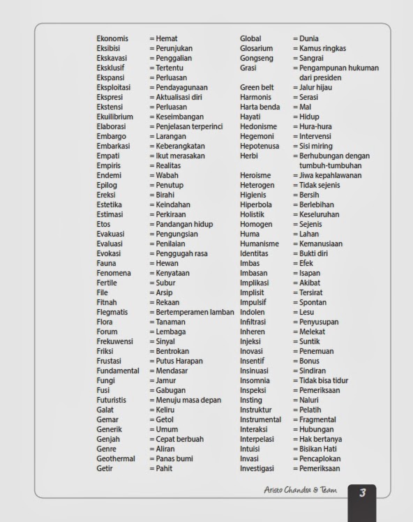 Inilah Contoh Negasi Antonim